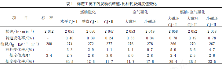 magnetic fuel saver, magnetic gas saver, magnetic fuel conditioner research